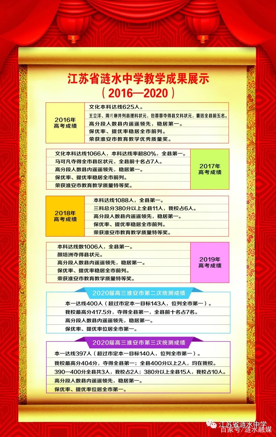 涟水中学高级中学2023招生计划表,涟水淮文中学招生