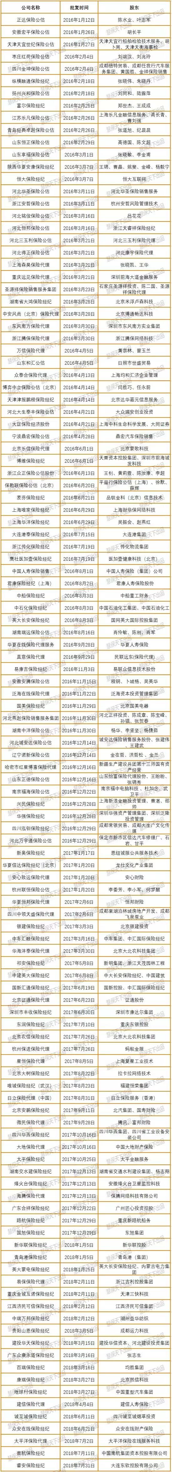 卖保险炒股,卖保险公司的股票好吗