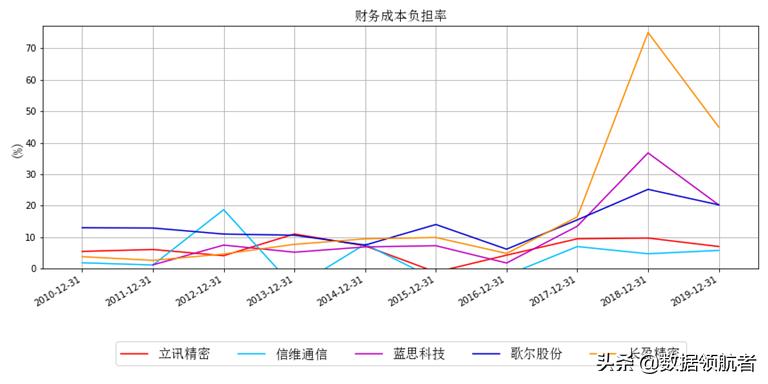 立讯精密和富士康哪个待遇好,立讯精密和富士康工人收入对比