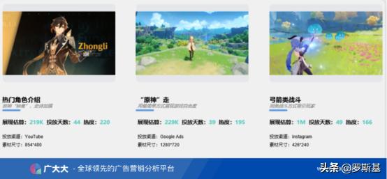 2021年上半年全球买量数据洞察及热门广告素材分析