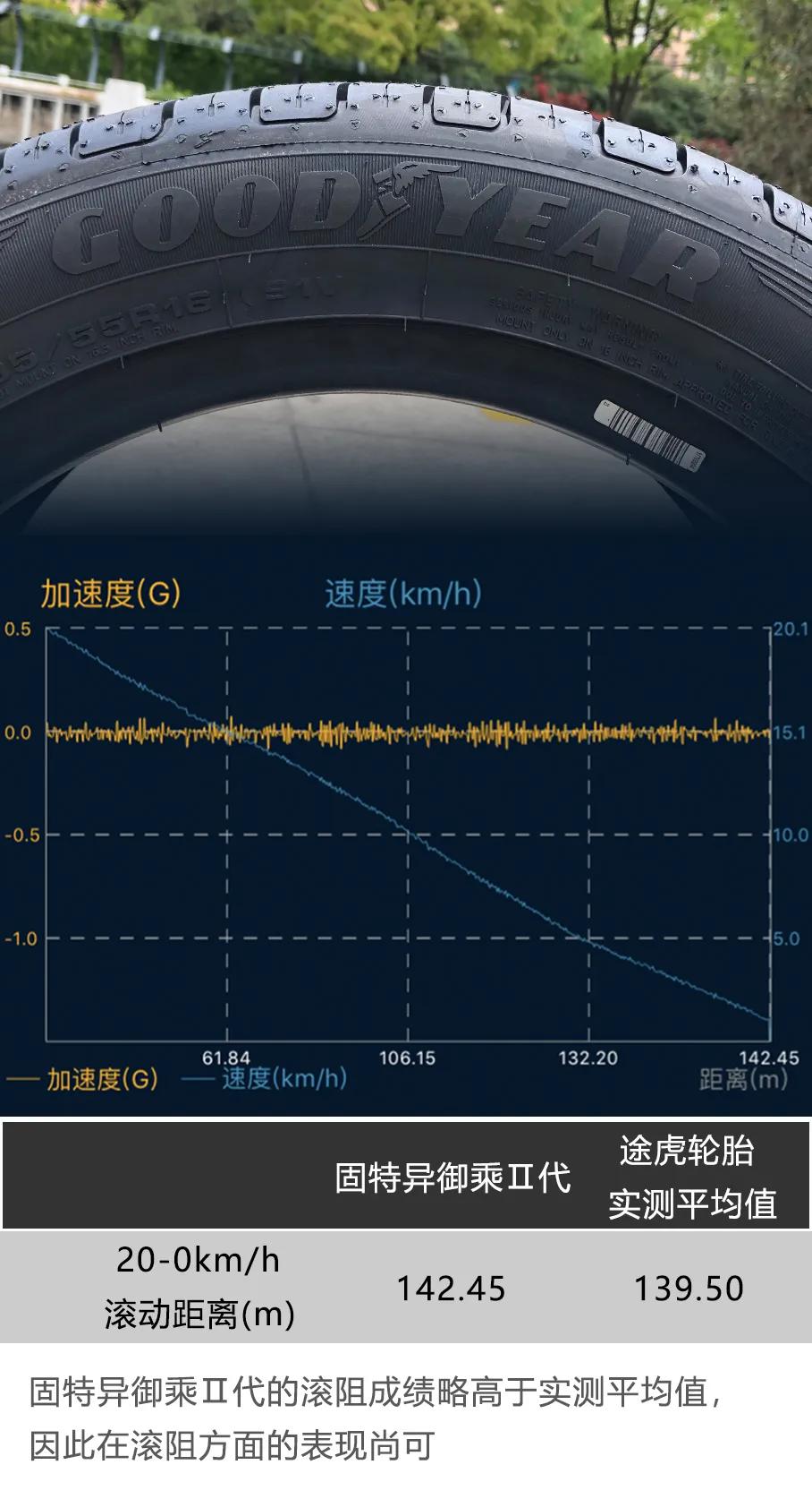 御车轮胎,卸轮胎视频