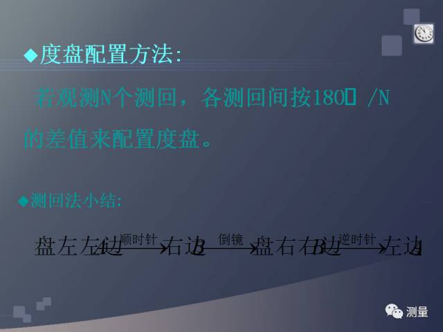 gps能代替水准仪测量高程吗,水准仪经纬仪和全站仪的使用方法