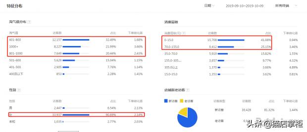 如何打破手淘流量困局,手淘流量引爆分析