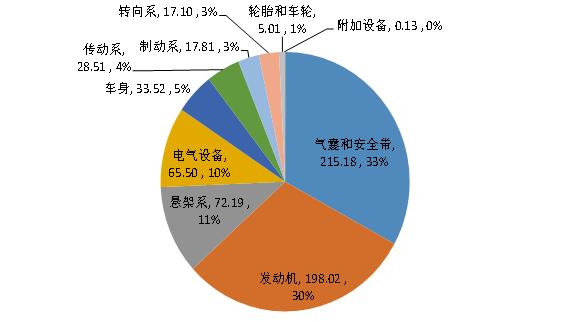 q7宾利,宾利奥迪q7