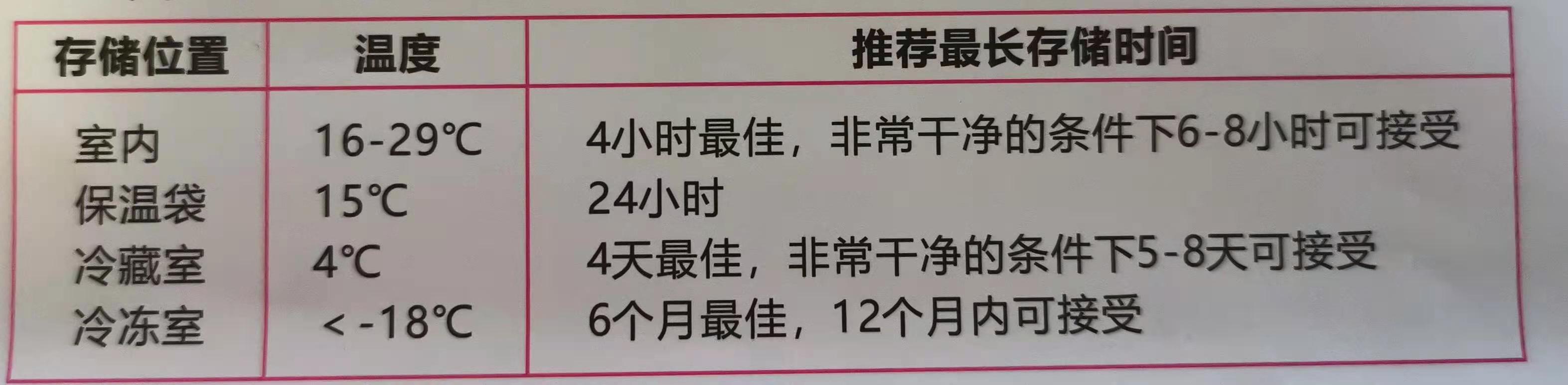 母乳喂养最好持续到孩子多大断奶,母乳喂养最适宜的断奶期