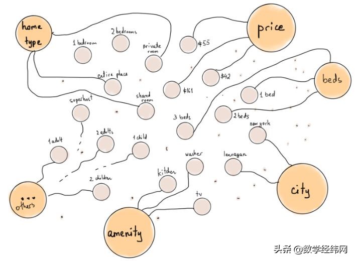 七桥问题讲解视频,七桥问题的图论模型