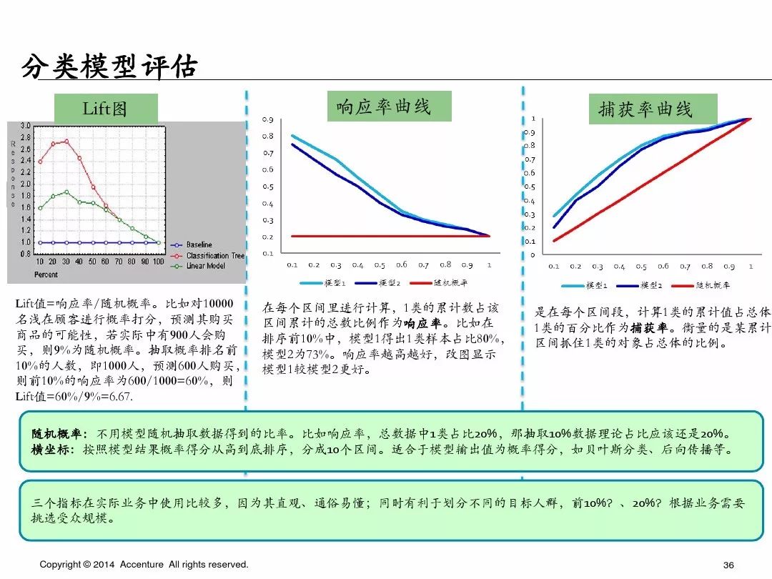 埃森哲业务案例ppt,埃森哲ppt内部设计