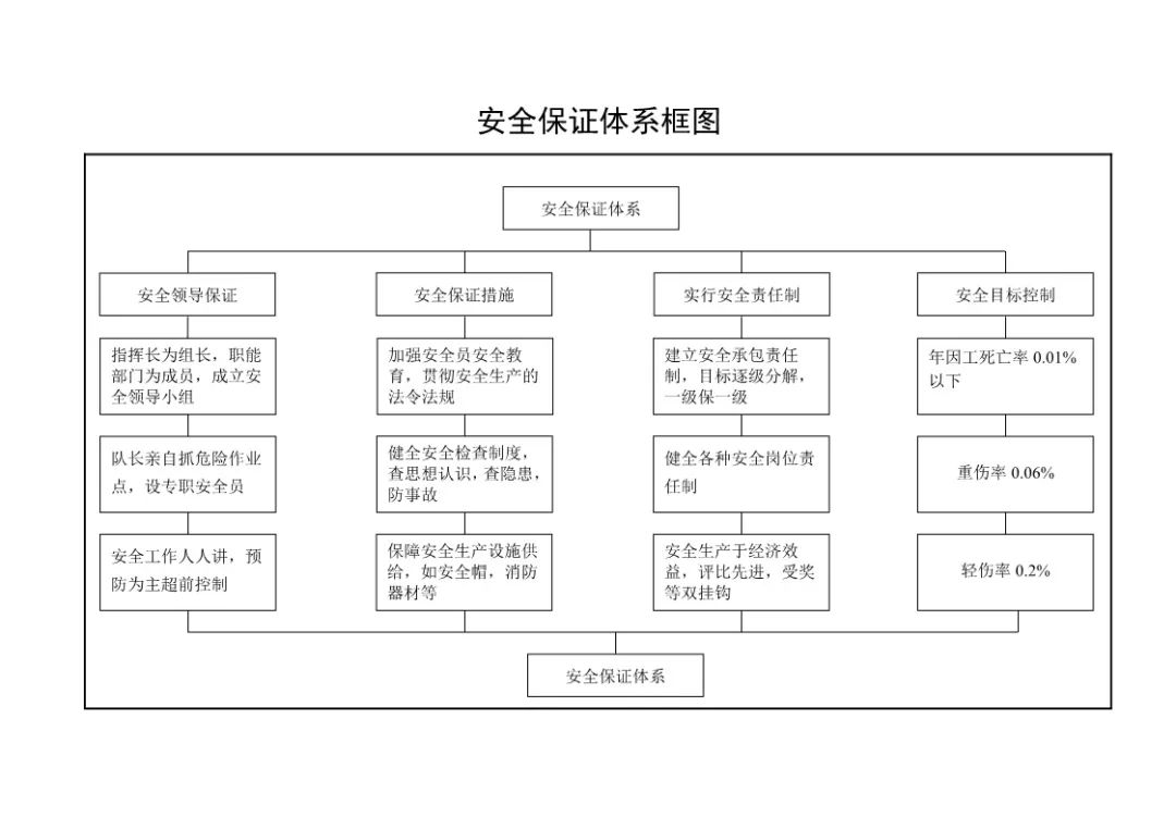 286页公路施工标准化图册,公路工程施工图纸教学