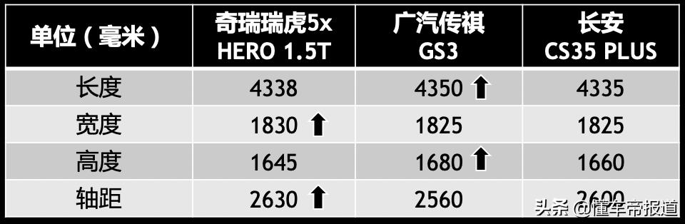 奇瑞瑞虎5xhero试驾视频,瑞虎5x2019款hero1.5lcvt时尚版优缺点