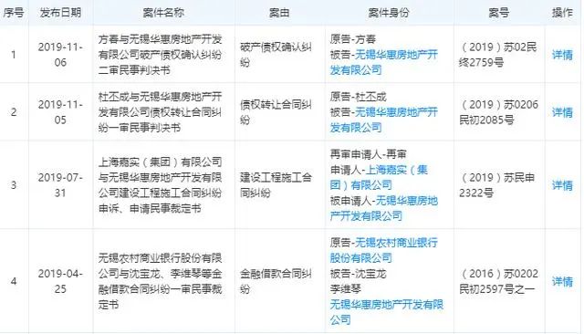 无锡买房亏损最多的五个小区,无锡房产维权最新消息