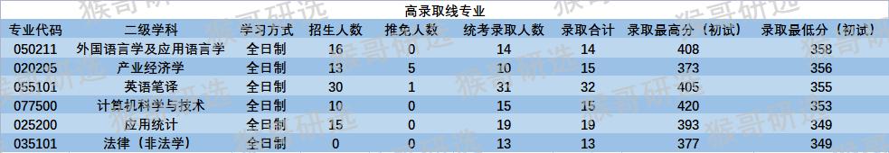 西南石油大学怎么样呢？哪些专业比较好考？