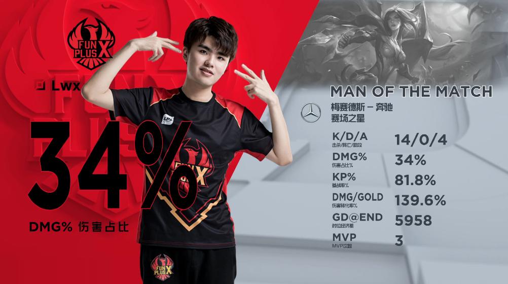 英雄联盟蜘蛛后期解读,英雄联盟蜘蛛e技能教学