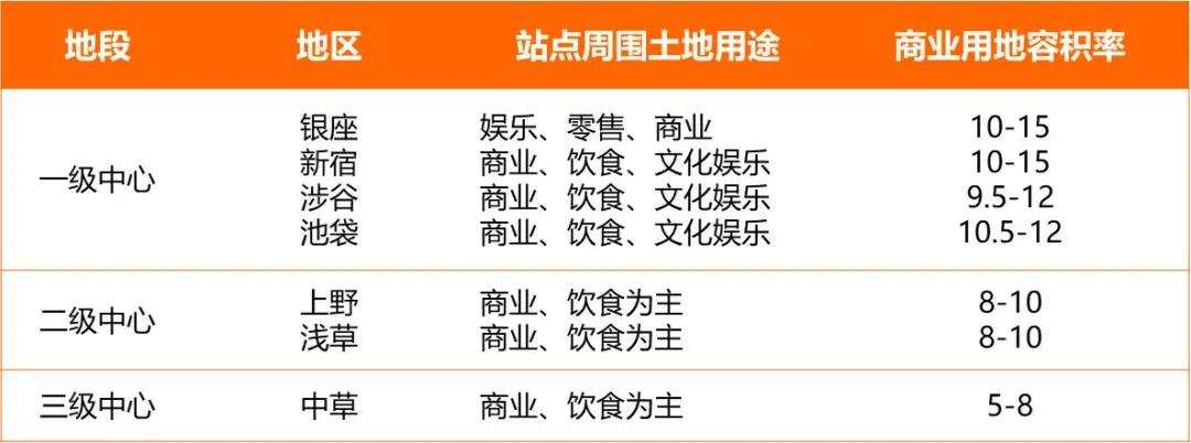 老是入不敷出咋整,为什么地铁一直在亏钱
