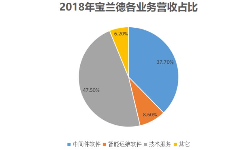牵手华为，产品打破国外品牌垄断，宝兰德为何这么强？