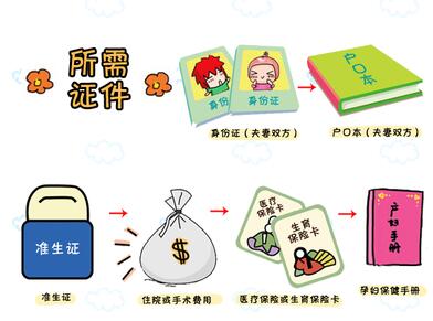 孕晚期待产怎么能快点生,冬天待产包最全清单