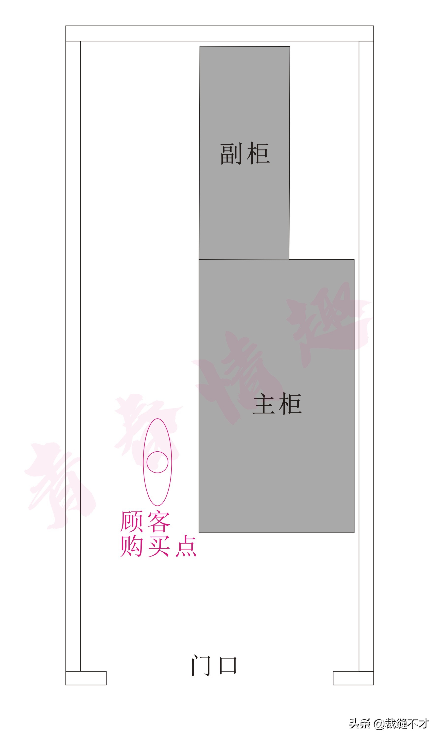 开店如何选址比较好,30秒教你选址找店口诀