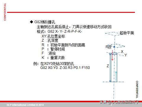 cnc加工中心主程序编程入门自学,零基础学习cnc加工中心宏程序