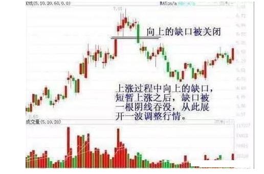 炒股趋势线知识大全,炒股技巧精准分析