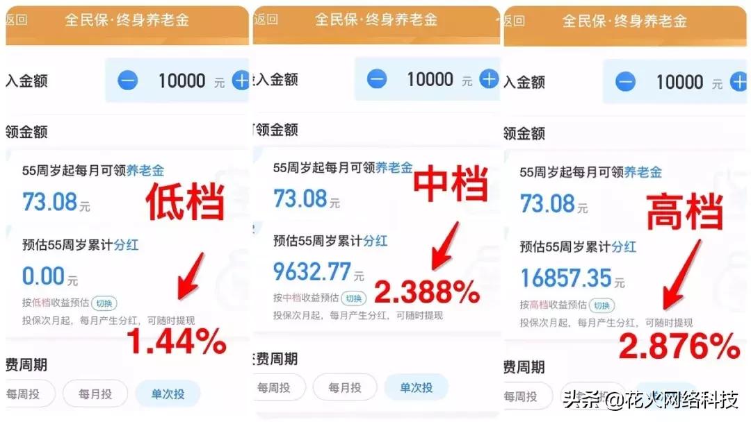 惊了！每个月1块钱，终身都可以领钱？