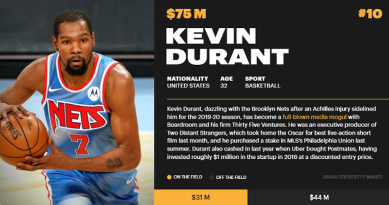 恭喜老詹成为nba历史得分王,老詹夺第4冠后的nba球员评价