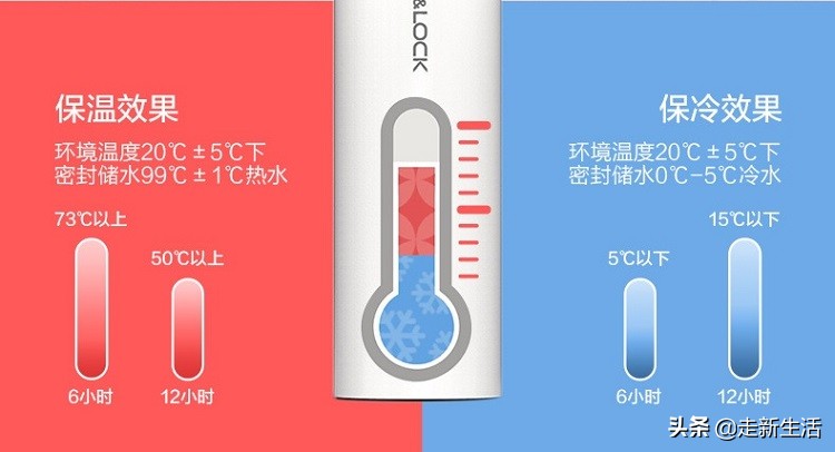保温杯不保温跟摔不摔有关系吗,一般保温杯用几年就不保温