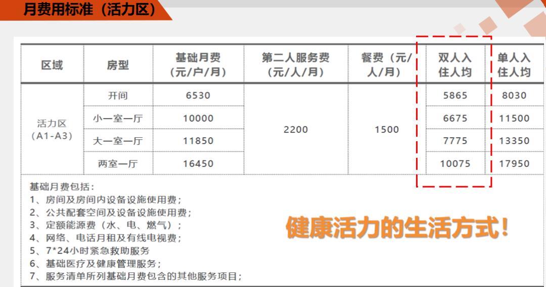 阳光保险阳光人家,阳光人家广州康养社区