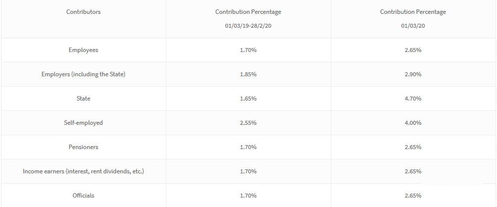 塞浦路斯医疗方案,塞浦路斯详解视频