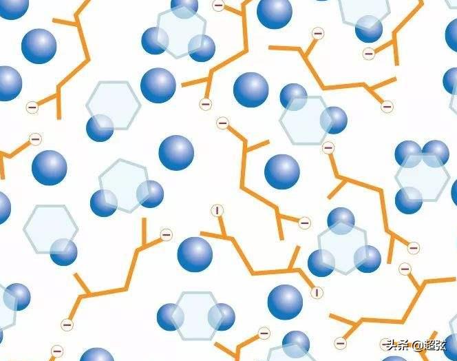 真正的冰面滑冰,为什么滑冰场冰面要加牛奶