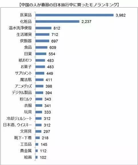 远洋保健品,远洋购