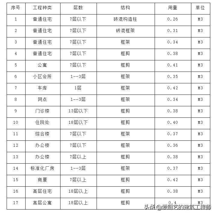 混凝土专业知识大全视频直播,混凝土知识100问下载