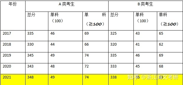 西南财经大学保险专硕复试成绩,兰州财经大学保险专硕拟录取名单