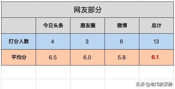 广州盈彩美居近十年房价,东圃盈彩美居菁品园