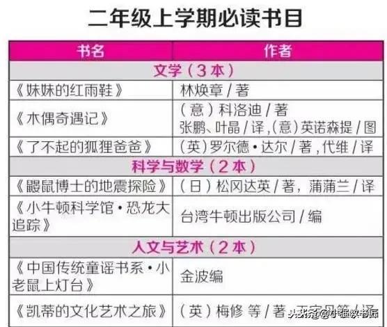 语文老师免费领取新华字典,小学语文老师书籍推荐