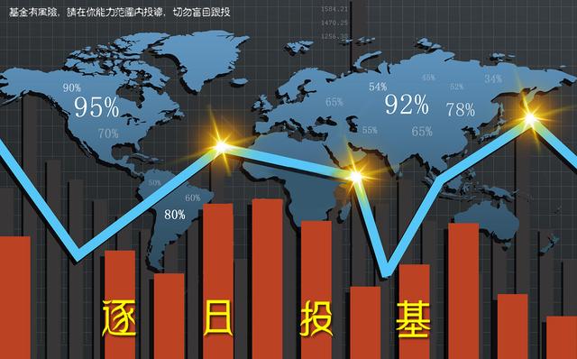 预判基金的5个方法,预测基金第二天涨跌的技巧