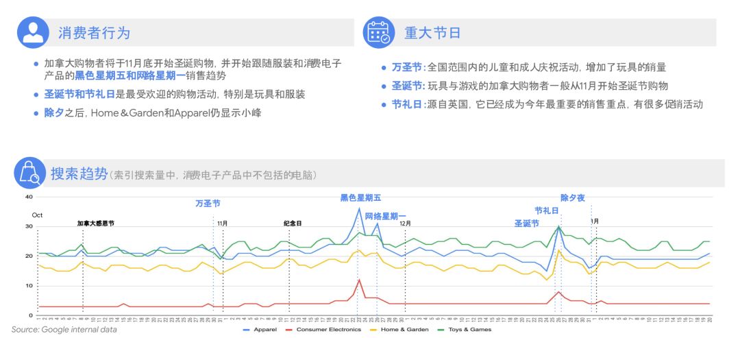 深LOOK|Google全球零售手册，助你打好购物季营销战