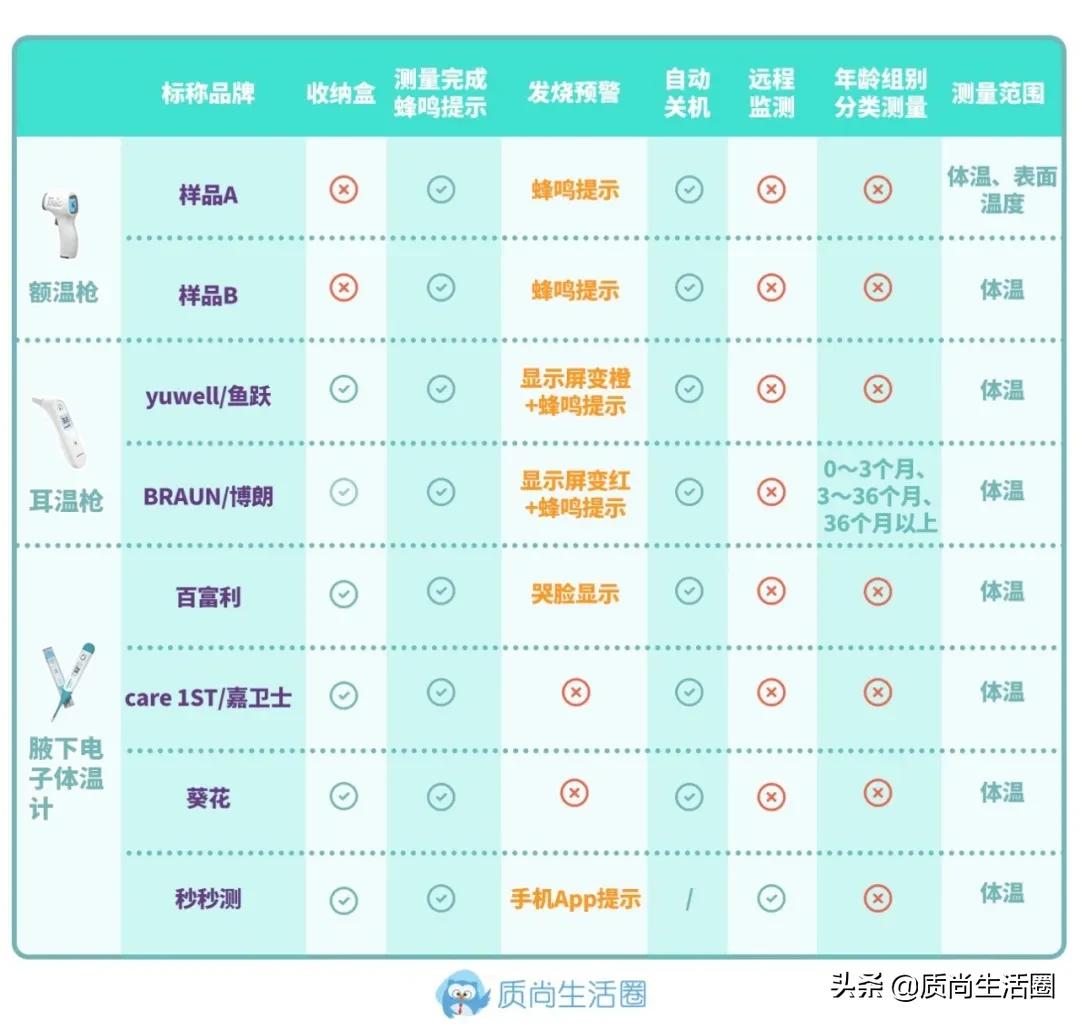 体温计量腋下左右不一样,体温计腋下测多少度算正常