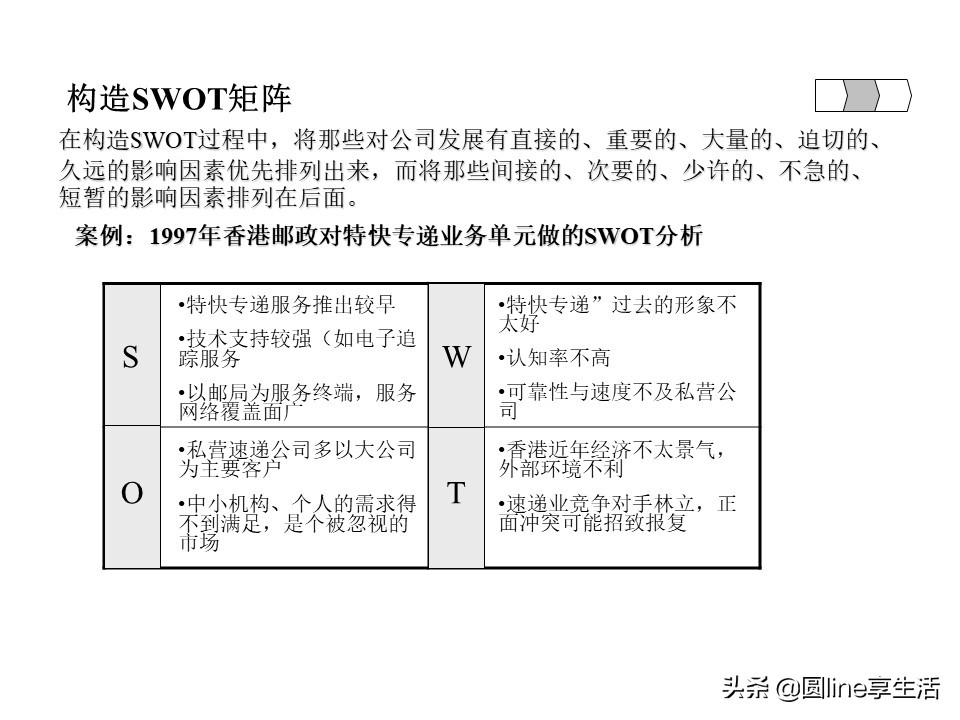 项目经理swot自我分析模板,镇域经济swot分析模板