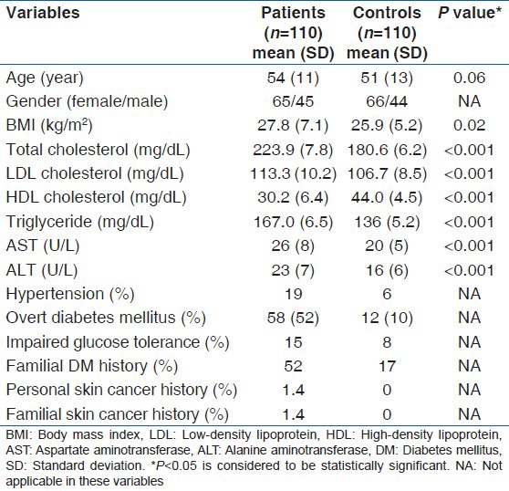 脖子上很多小肉球？它可能还和糖尿病有关！