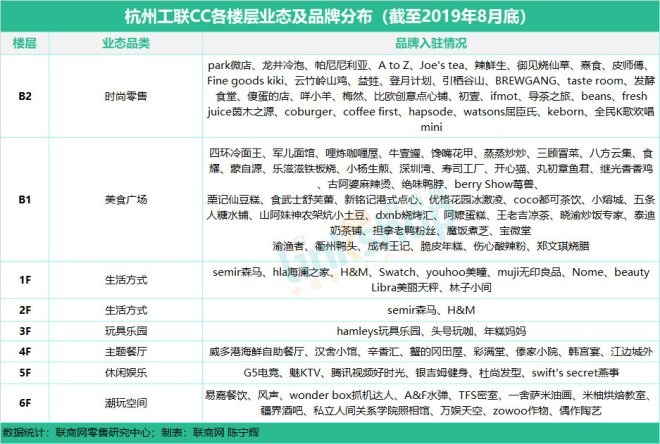 杭州十大购物商城,杭州商场排名最火的购物中心