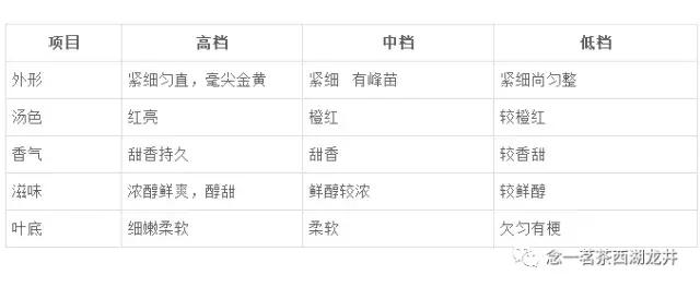 大叶工夫红茶有哪些,工夫红茶有几种