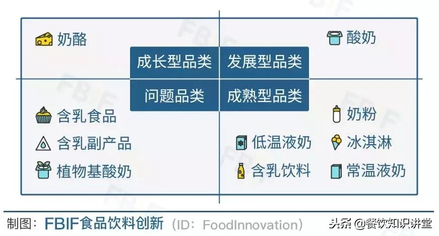 乳制品板块最新分析,乳制品产品策略