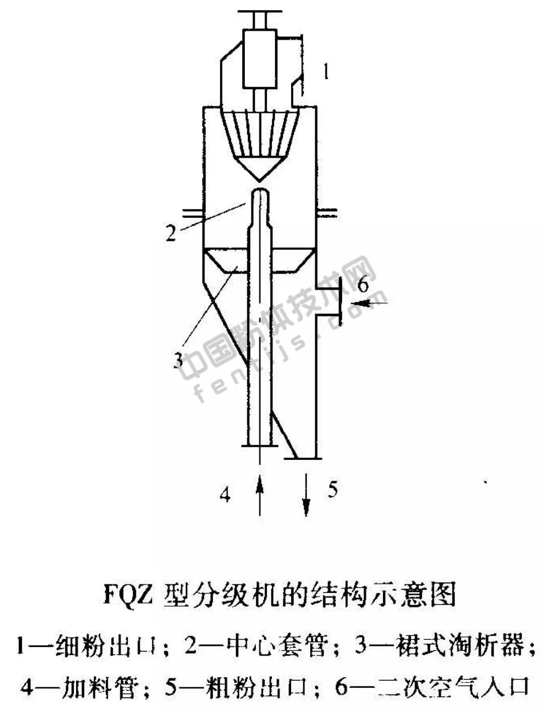 分级设备有哪些类型,常见的分级设备