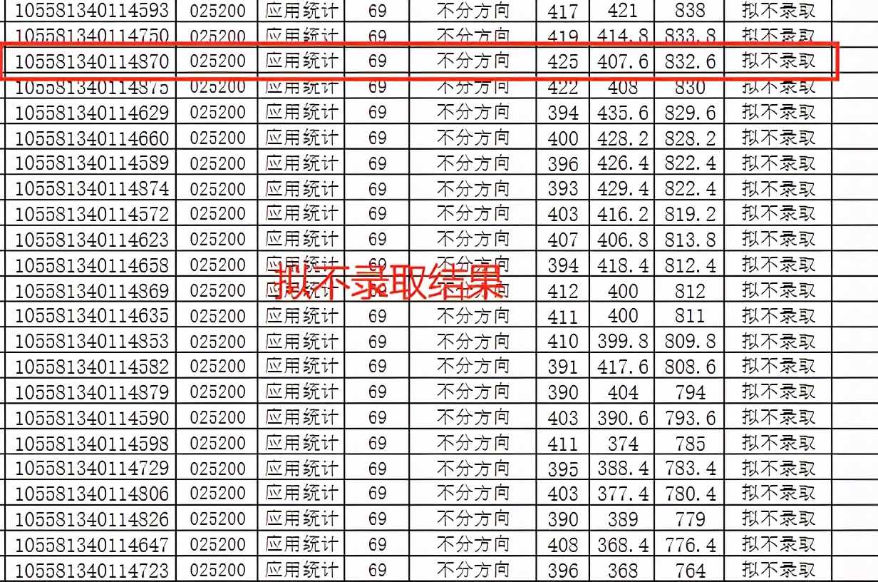 中山大学学长谈考研历程，初试最高466分，复试线高达390分