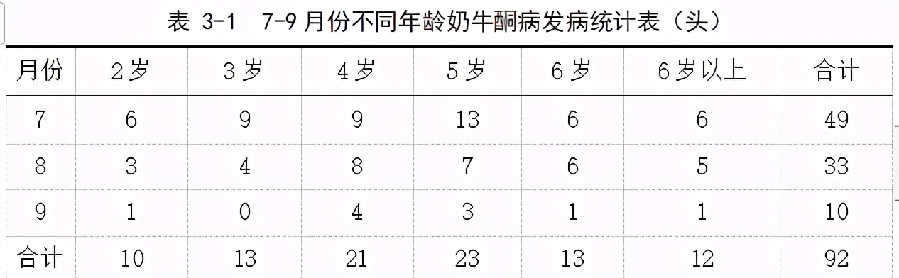 本科畜牧兽医专业毕业论文范文,畜牧兽医专业毕业论文范例
