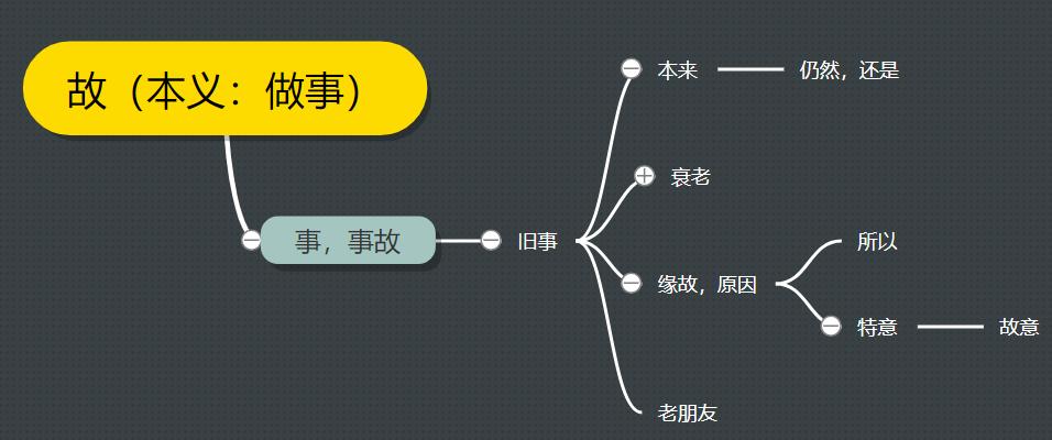 古汉语中的“故”字义项详解，从成语和例句轻松掌握