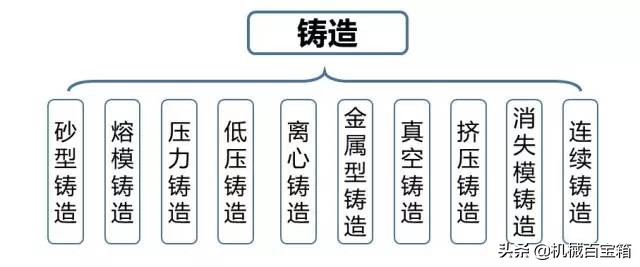 材料成形工艺基础知识点,金属材料成型方法有