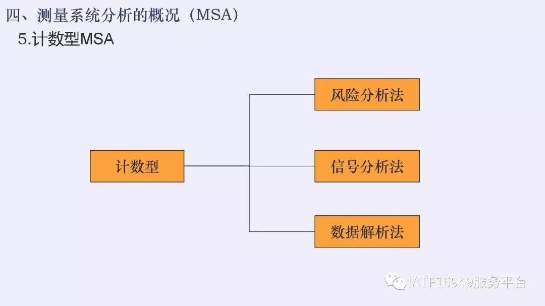 iatf16949五大核心技术工具测验卷,iatf16949五大工具使用到的表格