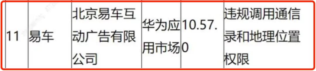 易车扩张焦虑难解：再因违规被通报，跟风“818”营销凑热闹？