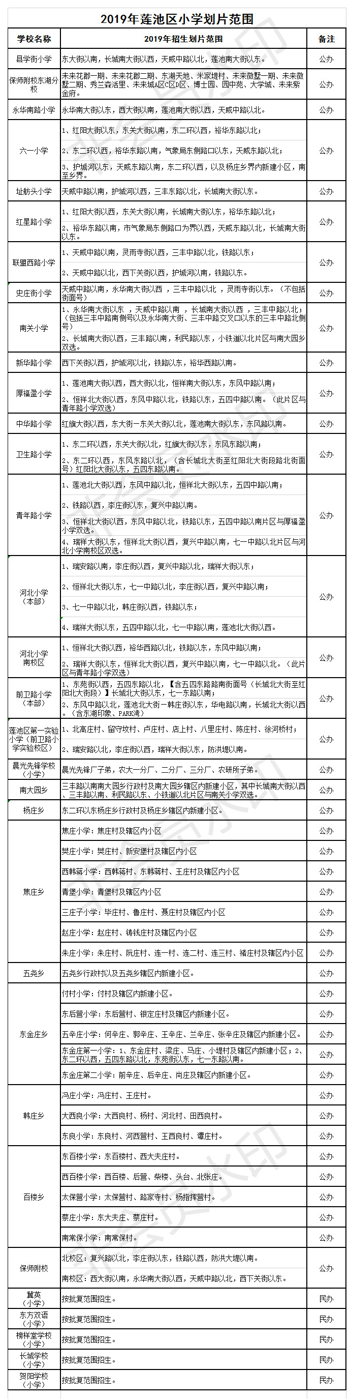 保定莲池区长城家园划片小学在哪,2024保定外国语初中部划片