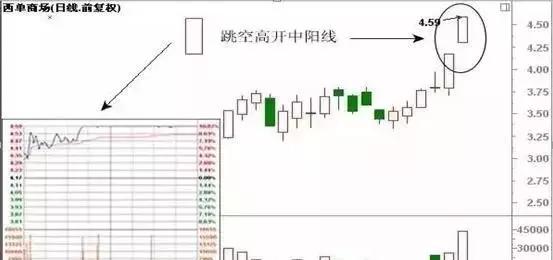 各种k线组合分析图解,经典k线组合图解
